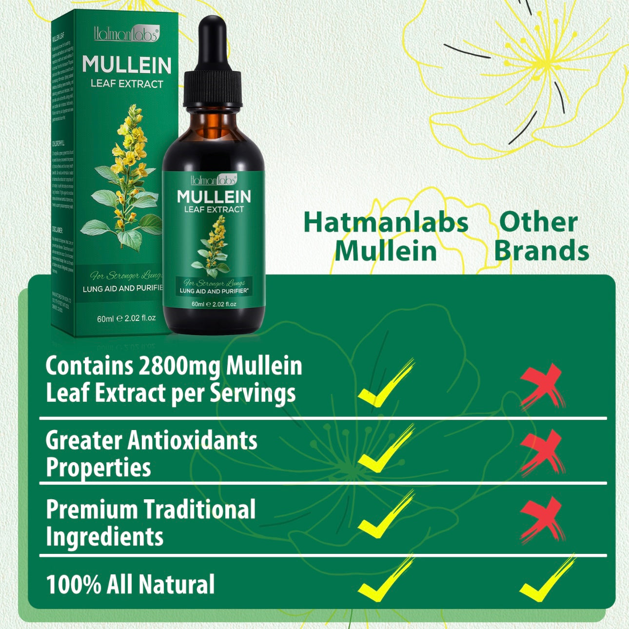 HatmanLabs® Mullein Extract Drops